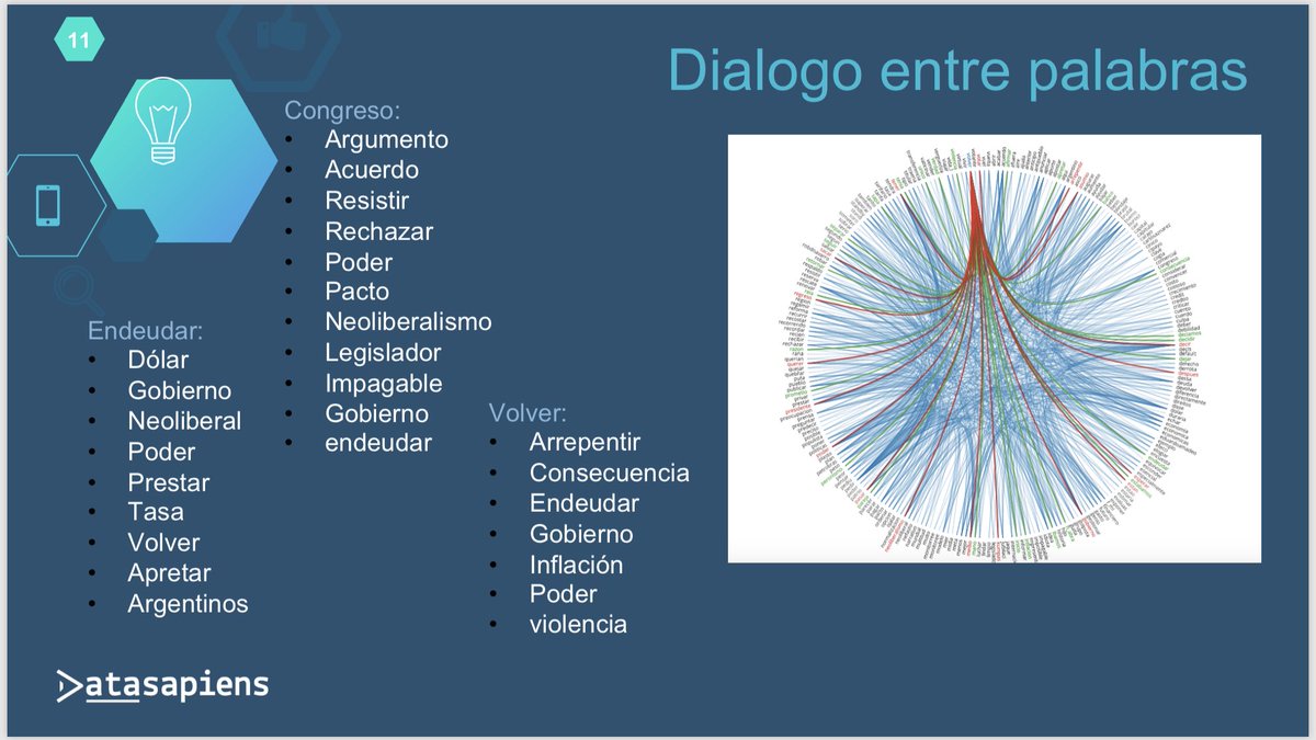 datasapiensArg's tweet photo. Les compartimos parte del informe que hicimos sobre la repercusión del tema #FMI #bigdata #informationtechnology #BusinessIntelligence #smartdecisions https://t.co/VzBG1uvZot