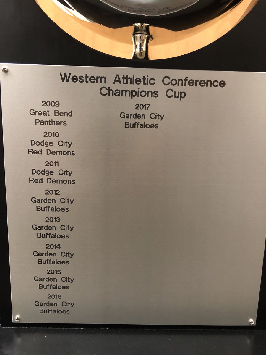 For the 7th year in a row <a href="/BUFFSAthletics/">Garden City Athletics</a> is your WAC Cup Champions. It’s an honor to work with such dedicated athletes and coaches and for administration that truly cares about kids! It’s another year of the Buffalo. #BestInTheWest #1herd <a href="/GCHSbuffs/">GCHS</a>