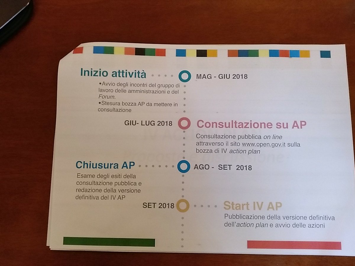 Come avviare la propria attività di dating sito