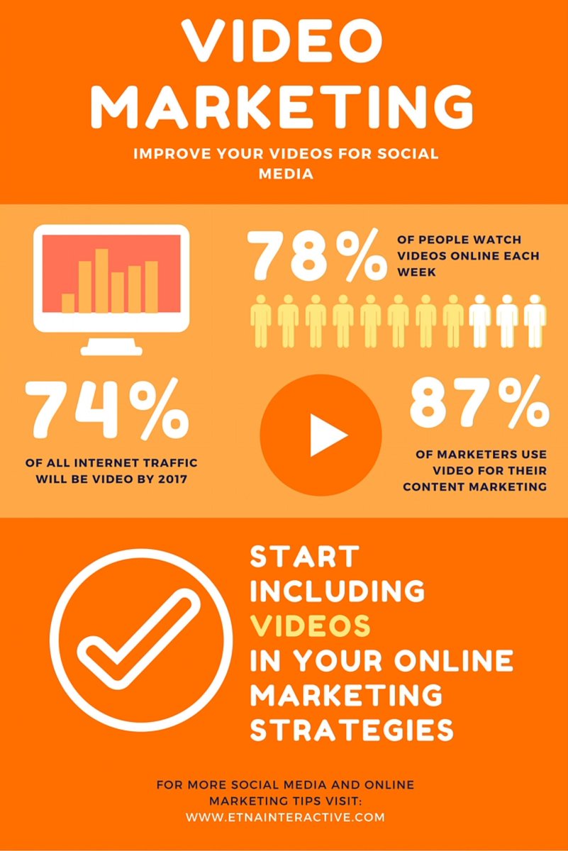 StrategicSEO_'s tweet image. Video Marketing [Info-Graphic] A few stats and figures shpowing how Video Marketing is becoming increasingly popular especially in 2018. #VideoMarketing #VideoContent #SEO #MarketingStrategies #DigitalMarketing