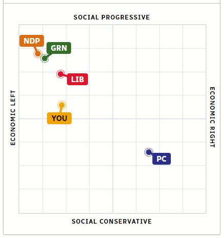 GroceryBagHead's tweet photo. @billxinli I'm a socialist commie that's not diverse enough. https://t.co/bsTMK426hI