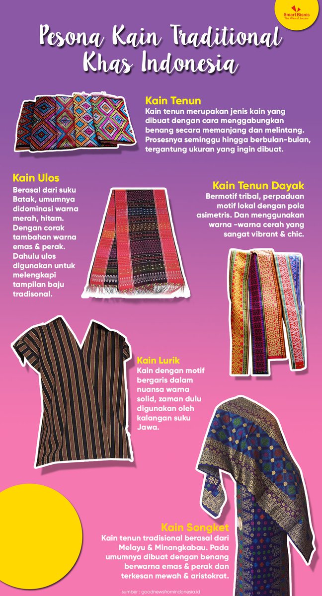 Smart_Bisnis's tweet photo. Namun, apakah Indonesia hanya memiliki kain batik saja sebagai kain identitas bangsa? ternyata tidak lho, Sobiz! Mau tahu apa saja?

Yuk Kenalan Dengan Kain-kain Tradisional Khas Indonesia! https://t.co/cArwHE3XGR
