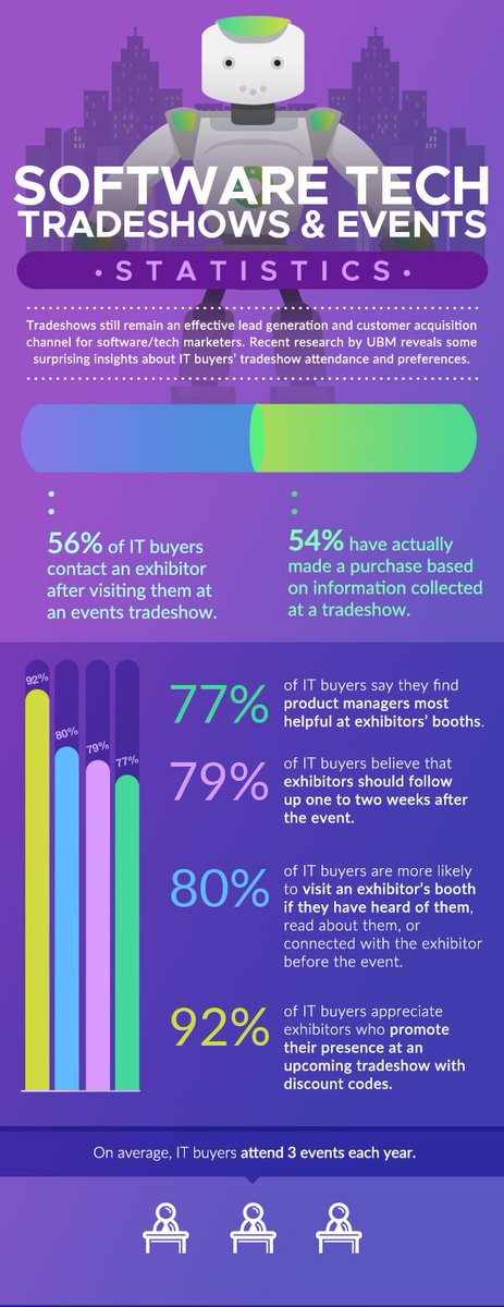 KatrinaChua101's tweet image. Why #SoftwareTech engages in top #outsource #eventprofs for their #LeadGeneration and #MarketingAutomation needs. @CallboxSG +65-3159-1112 #WhatsApp +65-8232-2417 #MarketingStrategy #MarketingDigital #BusinessDevelopment #GrowthHacking