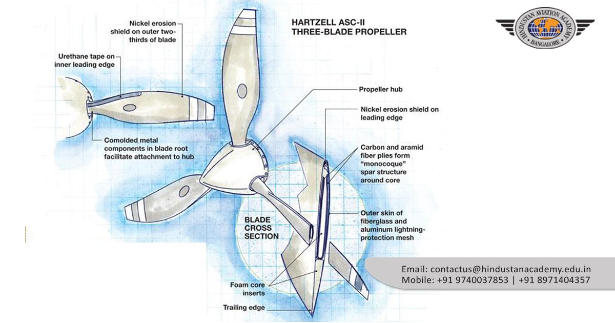 hindustanacade's tweet photo. A smooth, clean, swept lines of an aircraft propeller with airfoil-shaped blades are engineered to produce forward thrust. Understanding concept &amp; applicability of aircraft design &amp; engineering forms an essential part of #Hindustanaviationacademy curriculum
Call at +91 8971404357 https://t.co/hUh8g0PZnx