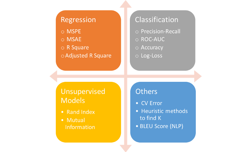 lecodeur01's tweet image. Choosing the Right #metrics for Evaluating #MachineLearning #models @alvira_swalin buff.ly/2r4vh9j