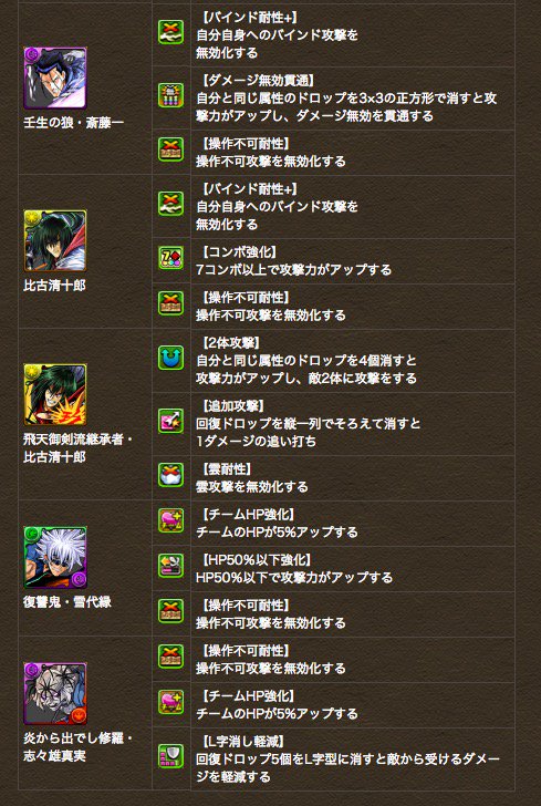 パズドラ攻略 Game8 Auf Twitter るろ剣超覚醒 パズドラ