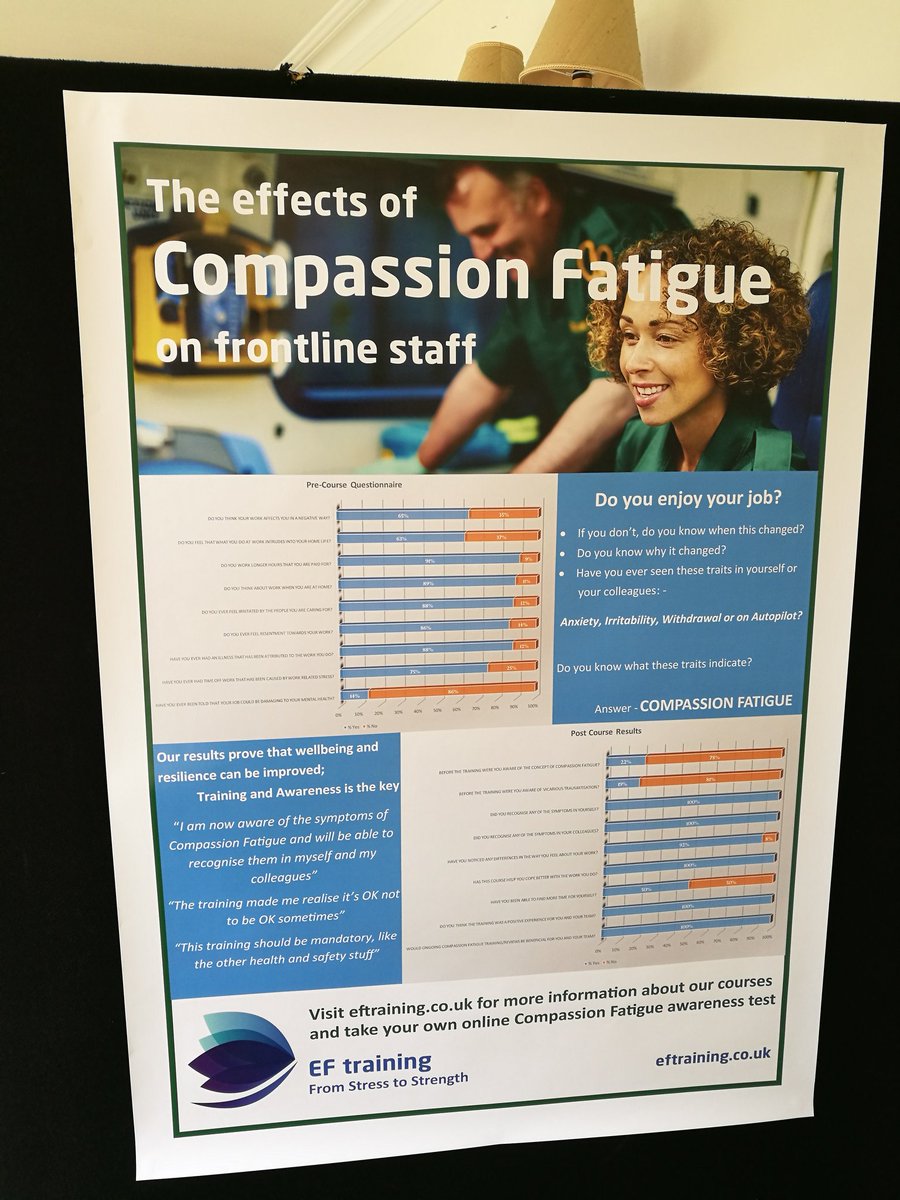 gingermedic's tweet photo. A big thank you to all that organised a fantastic conference.  Lots of learning, insight and vision.  We were also fortunate to be able to display our poster on Compassion Fatigue displaying the positive results from training.  
Thank you @ParamedicsUK #ParaCon18 @eft_lifeskills https://t.co/hB1i1QjzE8