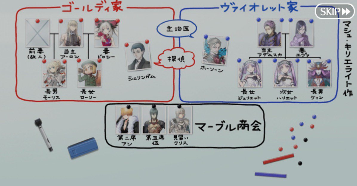 Fgo攻略班 Appmedia Twitterren 今回の事件の相関図がストーリーで出ていたのでパシャリ 今のところネタバレ成分はありません ランスロット お前はそういうヤツだよな メフィストは弟みたいです T Co Jc4zwd5eqb Fgo T Co Vu8qblqpev