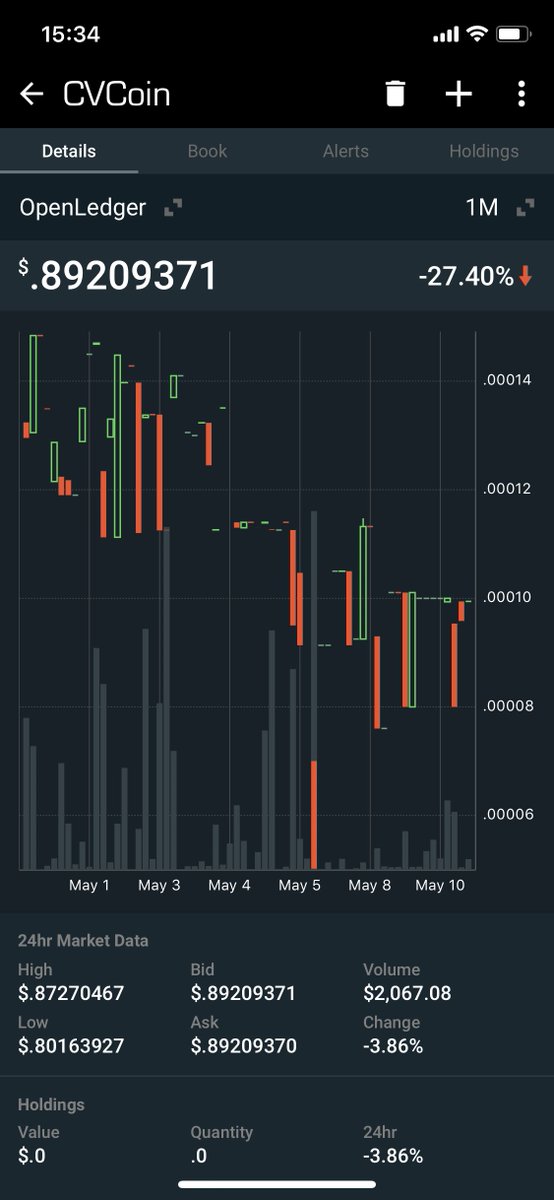 CrypviserJ's tweet image. CVcoinがBlockfolioでトラッキング出来るようになりました。

なお、(細かいですが)正しい表記はCV”c”oinです。
medium.com/@crypviser/cvc…

#Crypviser #CVcoin