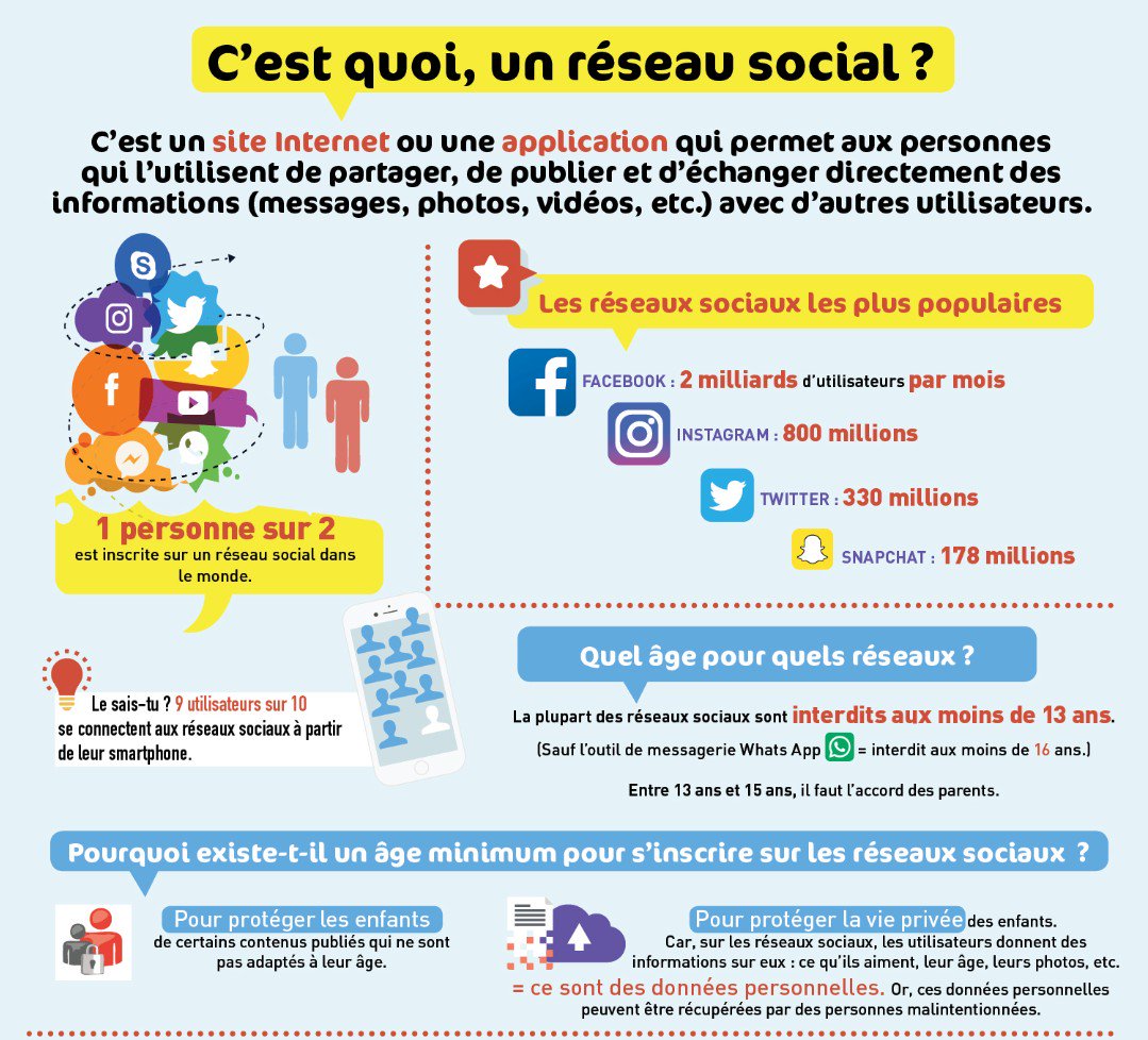 #BestOfCLEMI 
C'est quoi, un réseau social ? Qui décide de ce qu'on peut publier sur les réseaux sociaux et qui contrôle les contenus? Réponses avec <a href="/franceinfo/">franceinfo</a> junior et <a href="/1jour1actu/">1jour1actu</a> #ÉducMédiasInfo

➡1jour1actu.com/?p=170568