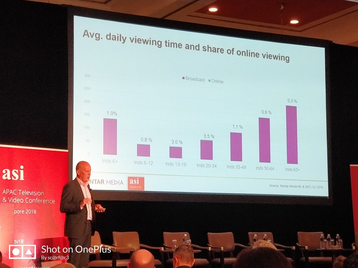ScarfaceVarun's tweet image. Keld Nielsen the Global Director at @Kantar_Media speaks on &apos;Entering TV and #Video forest&apos; in Holland, Denmark and Norway.

#apactv18 #asiconferences @Kantar 
@keld_nielsen @asi_radiotv