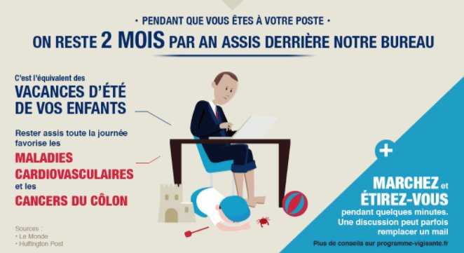 Chaque année, nous passons plus de 2 mois assis derrière notre bureau ! bit.ly/2vRtCsK
#QVT #emploi #RH