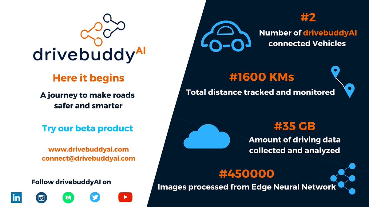 drivebuddyAI's tweet photo. drivebuddyAI - Make your fleets Smarter and Safer
#connectedvehicles #smartvehicles  #drivinganalytics #drivingbehavior #smartfleets #ArtificialIntelligence 
#autonomousvehicle https://t.co/j8hszFhXRe
