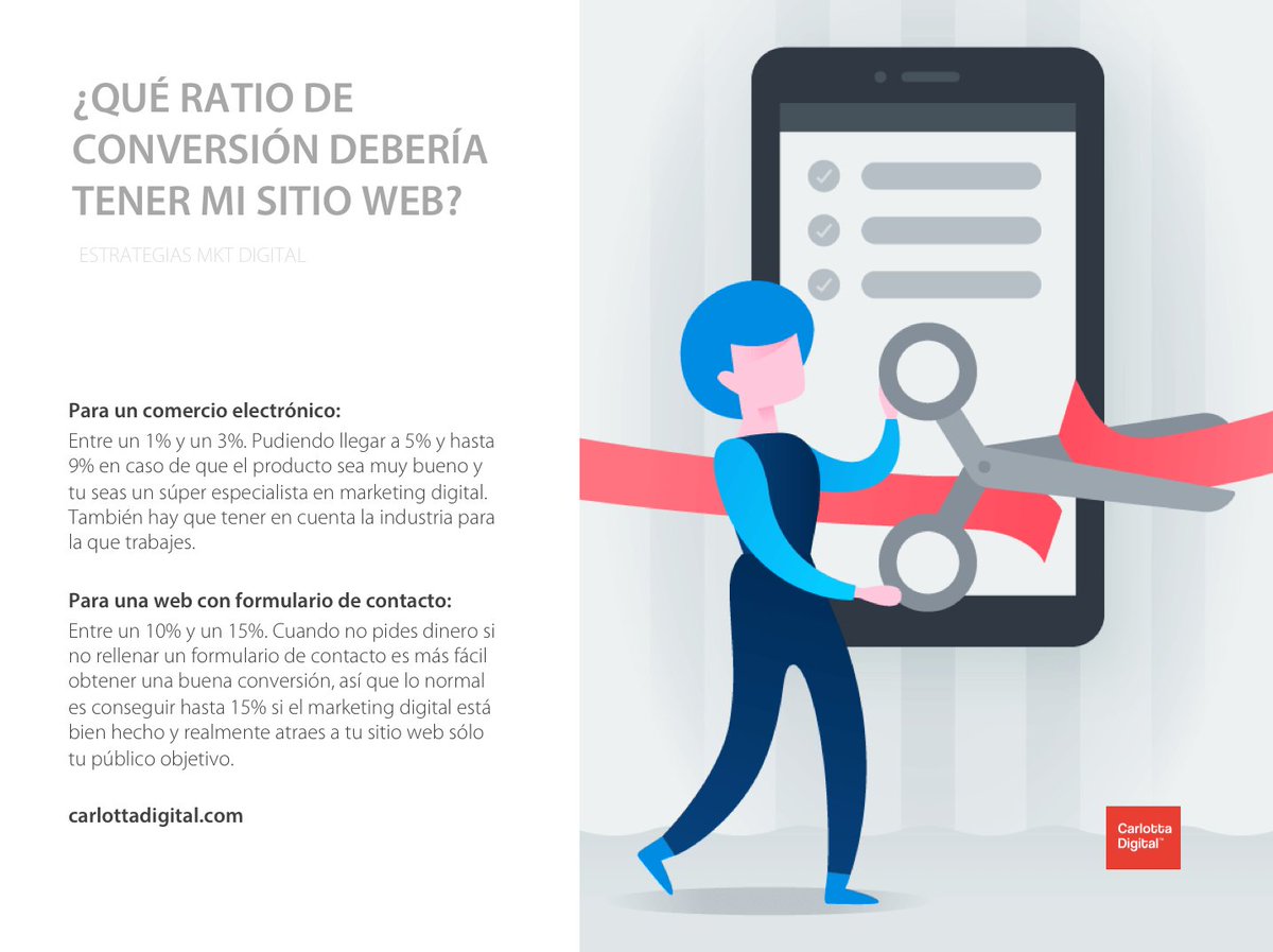 ¿Cuál es la conversión en tu sitio web? aquí os damos unas pistas sobre la media en ventas que deberíamos estimar en nuestra campaña de #marketingdigital #conversion #sem #seo #ads #AdWords #Marketing #madrid