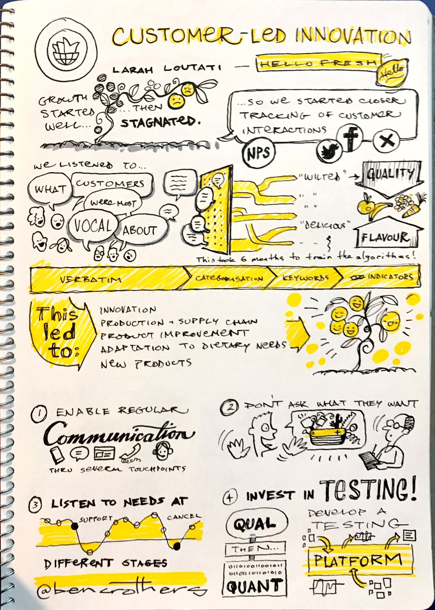 bencrothers's tweet photo. My sketchnote of 'Customer-led Innovation' by @HelloFresh's Larah Loutati at @w_f_disrupt #digistrategy - acting on specific words in customers' feedback derived from algorithm synthesis has returned them to growth πππ½π₯ https://t.co/sKT3l7QlFM