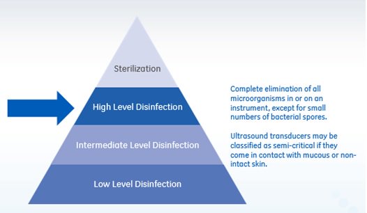 #disinfection #highlevel #Risk #approach #shortreview #MariaCortes #colombia bit.ly/2K9XPWM
