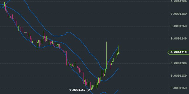 amarecoo's tweet image. V字でいい買い目やん。。

買えるだけの現金ほっしぃ。。

#TRIG #BLOCKSAFE