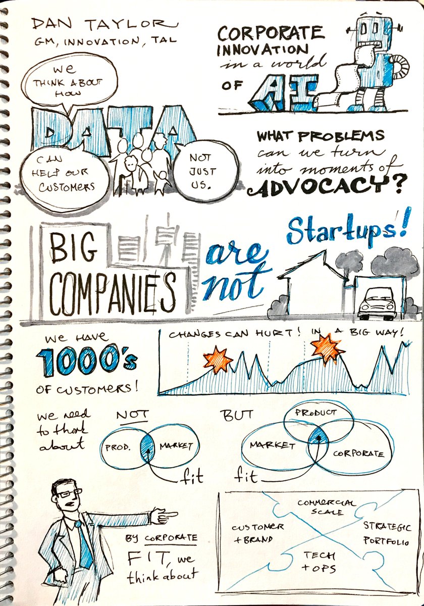 bencrothers's tweet photo. My #sketchnotes of talk by @TALaustralia General Manager of Innovation, Dan Taylor at @w_f_disrupt #digistrategy, on empowering a ring-fenced incubator team https://t.co/P8MFWgkPAe