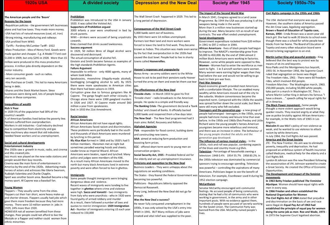 Mardenhistory's tweet image. Not my creation but found this revision grid for paper 1, USA 1919-73
