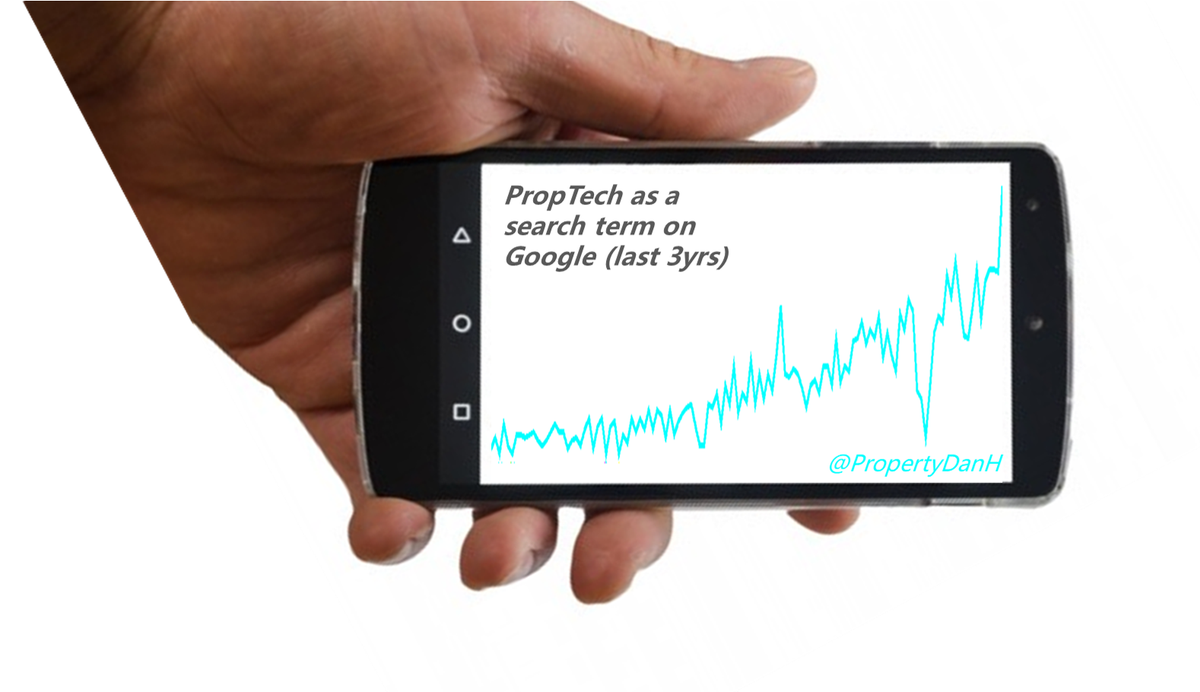 The growth of #PropTech as a search term on Google over the last 3 years.

Incredible growth, reflecting market interest. (...but looks like we took a break at Christmas!)

#BIM #GIS #AI #VR #Data #Innovation