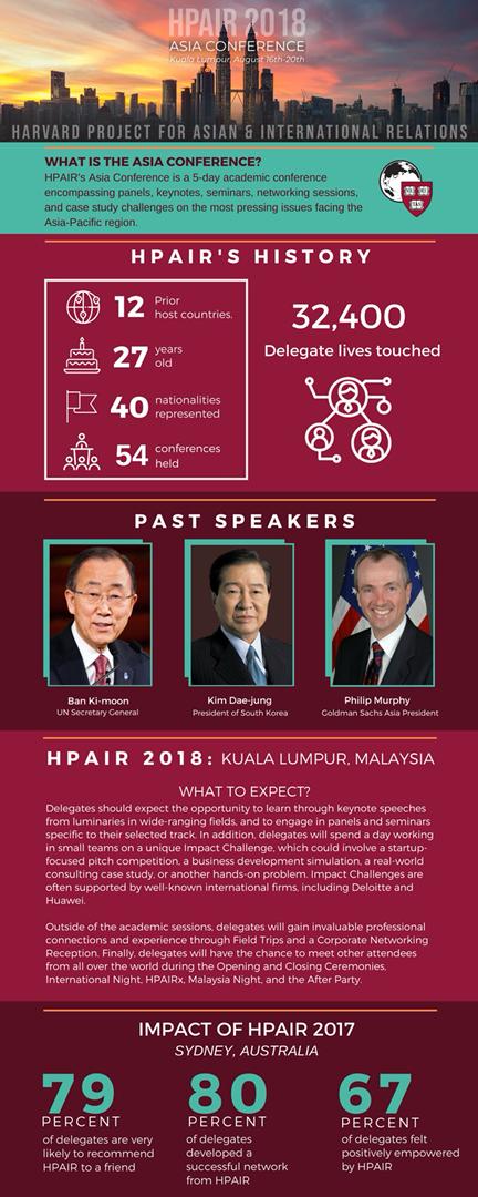 #HPAIR 2018 Asia Conference will be held in Kuala Lumpur under the theme of #SustainableDisruption
Learn more and apply at hpair.org
Remember to attach the unique referral code "ACYA" in your application.
<a href="/hpairtweets/">HPAIR</a>