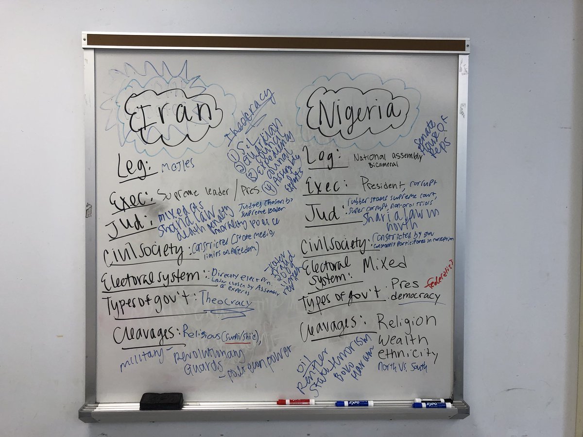 MsMcBride12's tweet image. We’ve learned a lot this semester! #apcogo #apcomp