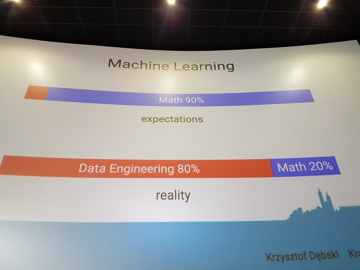 Machine learning is not a silver bullet. <a href="/DebskiChris/">Krzysztof Debski</a> talks about common pitfalls during the application of ML. #geecon #commonsense