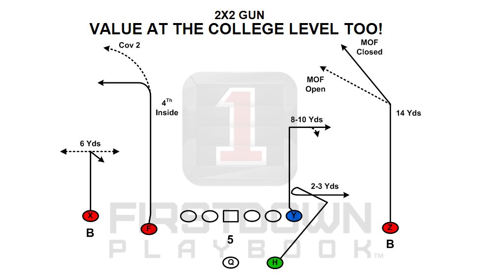 FDPlayBook's tweet photo. It's always good to bounce ideas off of one another when it comes to different ways to throw the ball. FirstDown PlayBook has more than a few ideas.
https://t.co/i9PImqEu0m
#33000plays #footballplays #footballplaybook #7o7n #7on7playbook #7on7plays https://t.co/DJVmB7Uf0b