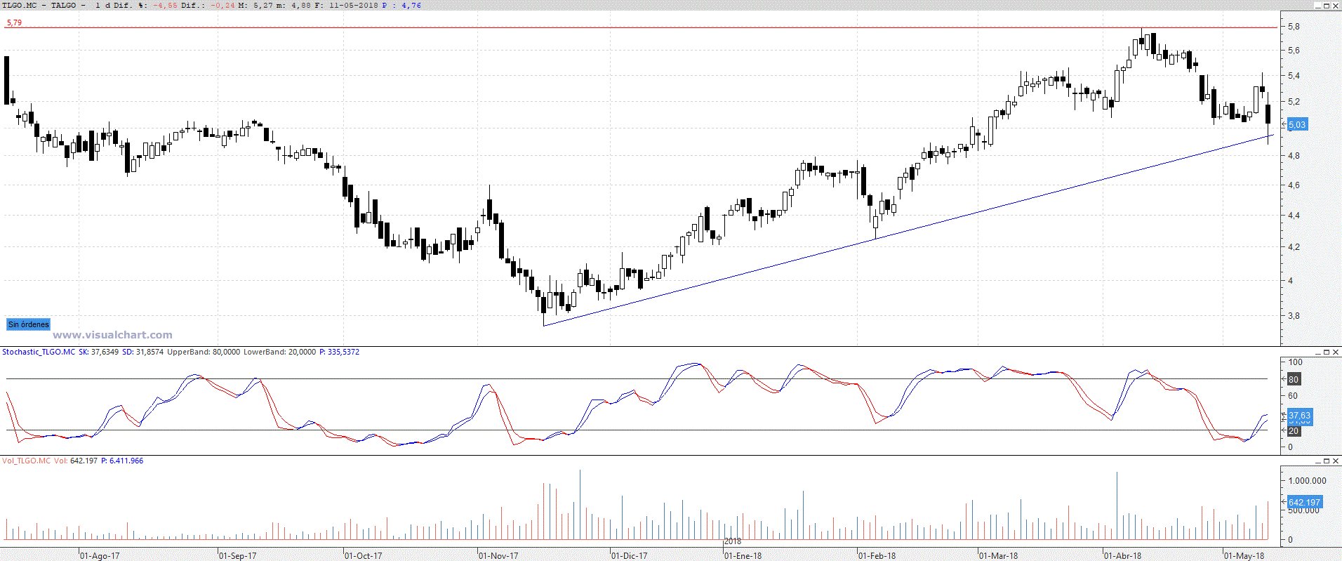 INTRADIA DE BOLSA - Página 4 Dc6EKieXUAcxBT8