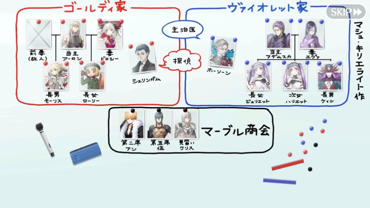 タケ En Twitter Fgoイベント現状の家系図
