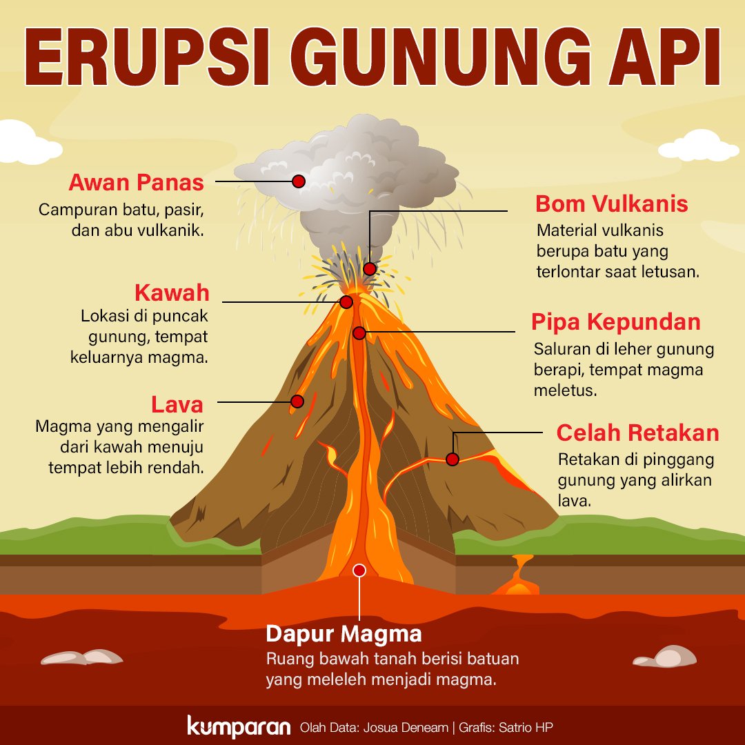 Unduh 78 Gambar Poster Gunung Meletus Terbaik Gratis