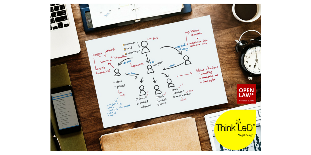 OpenLaw_fr's tweet photo. [Evénement Open Law] Sprint en legal design (cycle court) 🖍️ : #Thinkled et  @Etalab : « #Opendata public avec Etalab » c'est lundi soir prochain, à partir de 17h ! infos et inscriptions ici https://t.co/u4in2nhKg9 https://t.co/Psn58J9eFt