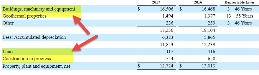 dheerajvaidya's tweet image. Tangible Assets - Definition, Examples &amp;amp; List | How to Value?
buff.ly/2rpzu7H
#TangibleAssets