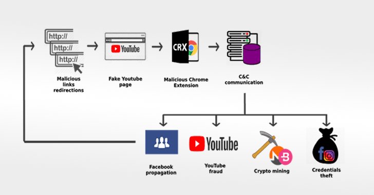 TheHackersNews's tweet photo. 7 Malicious Chrome Extensions Spreading Through #Facebook Caught Stealing Passwords—Infected Over 100,000 Users

https://t.co/kocXWjnz8h

#google #malware #hacking #infosec https://t.co/wcS1swk2Yo