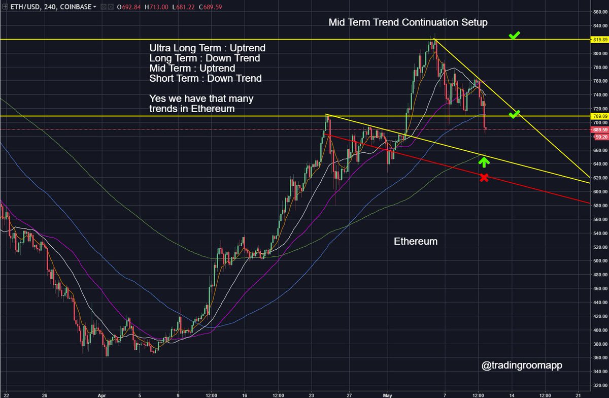 Trading Room tweet media