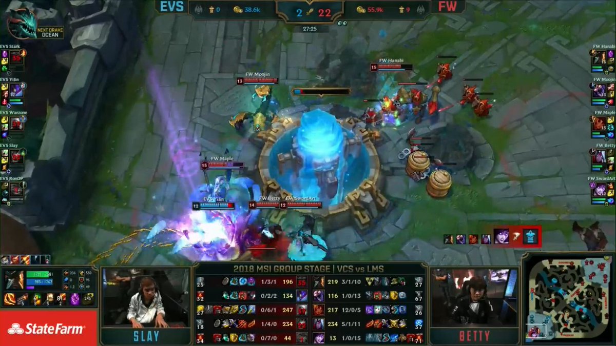 LoL_WorldEvents's tweet photo. At just over 27 minutes @flashwolves2013🇹🇼 obliterate @evosesports🇮🇩 and next themselves a commanding VICTORY #FWWIN #FWFIGHTING #TWWIN #LMS
#MSI2018 https://t.co/9GPQpYcPmO