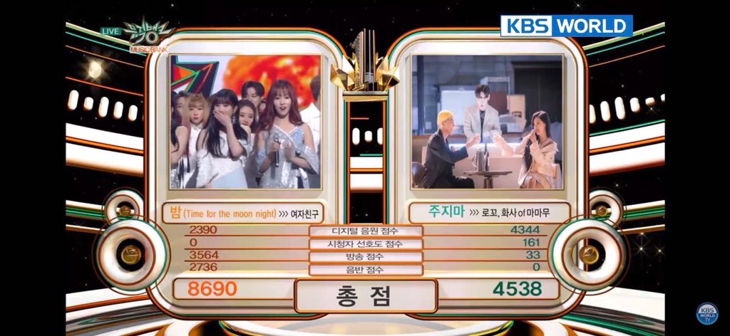 kpopinarab's tweet photo. فرقة GFRIEND تُحقق فوزها الرابع في برنامج "Music Bank" الموسيقي.
إنجازٌ آخر يثبت نجاح عودة الفتيات، تهانيا!
#TimeForTheMoonNight4thWin https://t.co/qVkRmp1nEy