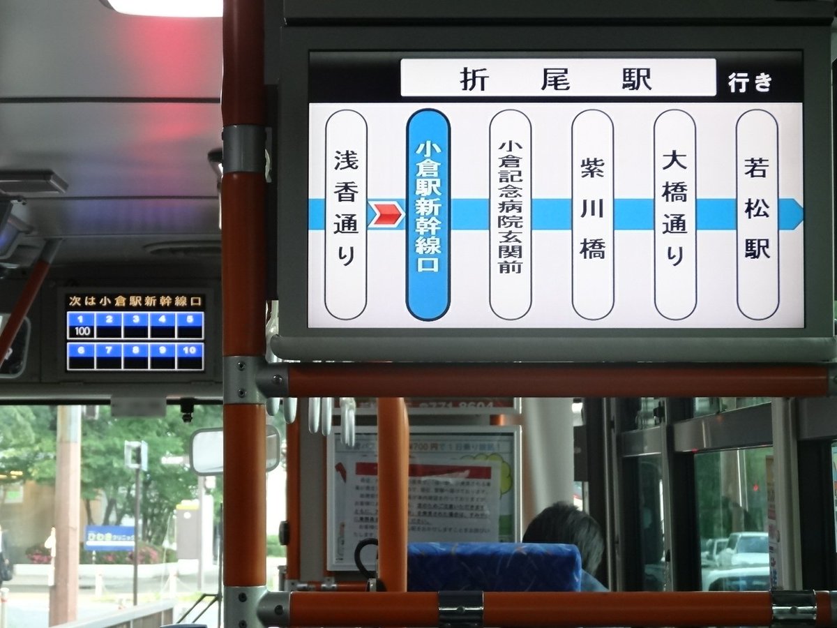 O Xrhsths たけし 北九州市民 Sto Twitter 北九州市交通局 路線バス 乗りバス 18年5月11日 北九州市役所前17 43 折尾駅19 24 10 折尾駅ゆき Lcd運賃表が2台もある車両 路線図上は小倉駅 若松駅が近くも見えますが 実際は 紫川橋 大橋通り で北九州都市 O Xrhsths たけし 北九州市民 Sto Twitter 北九州市交通局 路線バス 乗りバス 18年5月11日 北九州市役所前17 43 折尾駅19 24 10 折尾駅ゆき Lcd運賃表が2台もある車両 路線図上は小倉駅 若松駅が近くも見えますが 実際は 紫川橋 大橋通り で北九州都市