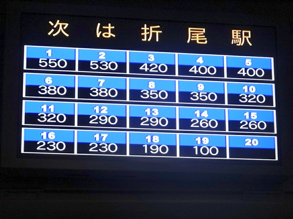 たけし 北九州市民 北九州市交通局 路線バス 乗りバス 18年5月11日 北九州市役所前17 43 折尾駅19 24 10 折尾駅ゆき 小倉駅新幹線口から若松駅 二島駅や若松区の団地を通って折尾駅北口へ 西鉄バス路線がほぼ空白地域なので 私個人的には北九州市 たけし 北九州市民 北九州市交通局 路線バス 乗りバス 18年5月11日 北九州市役所前17 43 折尾駅19 24 10 折尾駅ゆき 小倉駅新幹線口から若松駅 二島駅や若松区の団地を通って折尾駅北口へ 西鉄バス路線がほぼ空白地域なので 私個人的には北九州市