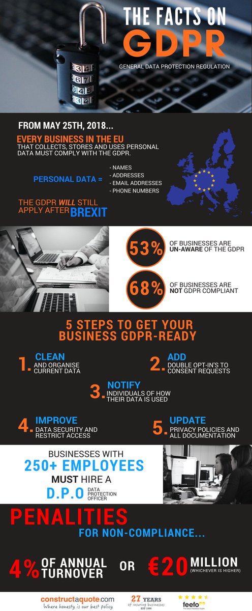 constructaquote's tweet photo. ONLY 2 weeks left until GDPR comes into action. Is your business ready?
If you're a small business, consultant, freelancer or tradesperson, find out more here: https://t.co/gjamtSUlqM
#gdpr #business #sme #digital https://t.co/V7sMDJkmHm
