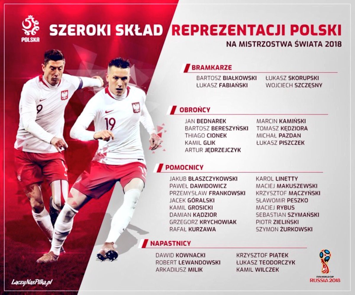 guilloarango's tweet photo. Los 35 preseleccionados de Polonia 🇵🇱 para el Mundial. Bednarek (Southampton), Zurkowski (Gornik), Dawidowicz (Palermo), Szymanski (Legia), Piatek (Cracovia), Makuszewski (Lech Poznan) son las principales novedades. https://t.co/UpINkaUMIK