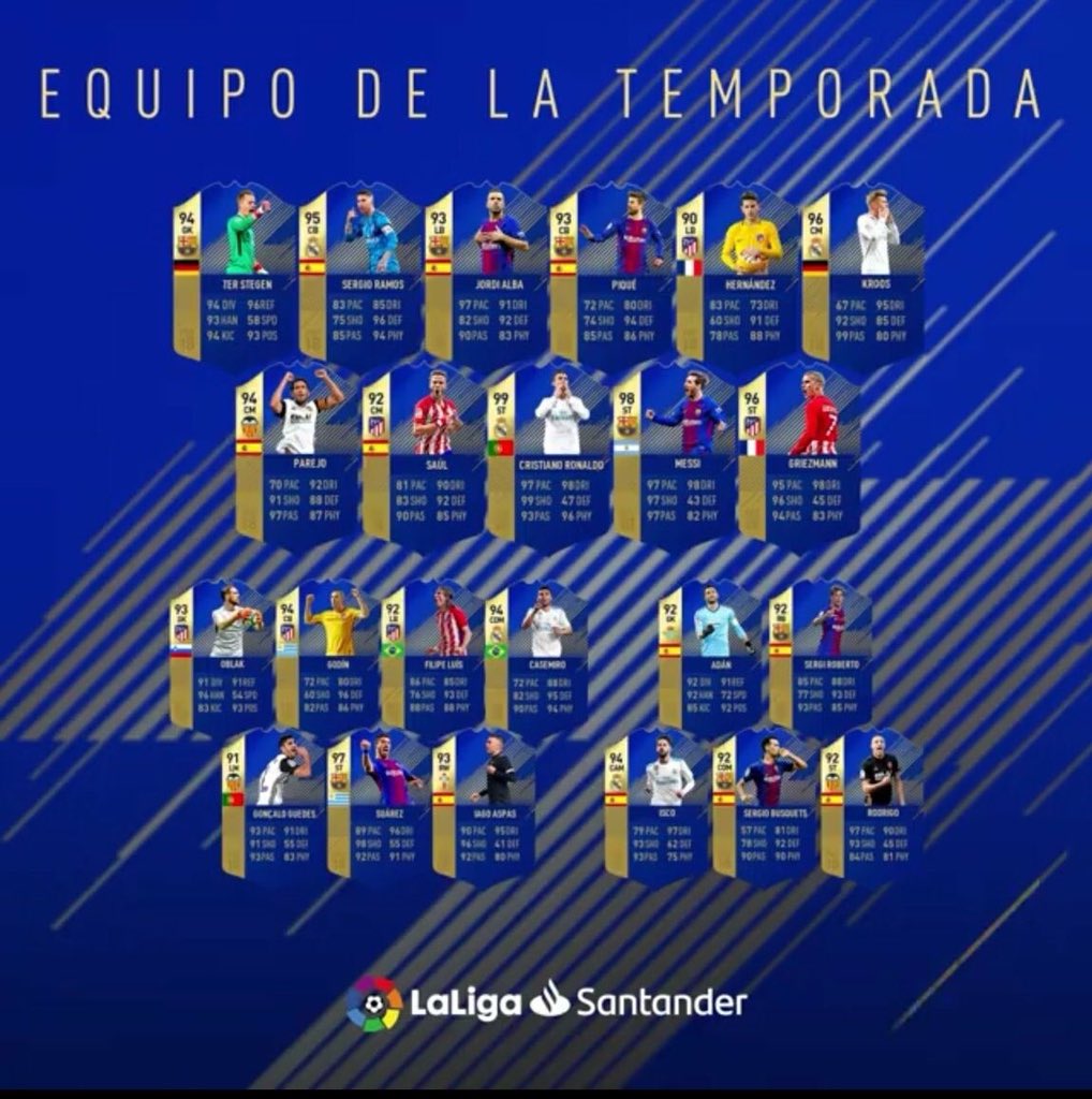 La Liga TOTS. Put Your Glasses On Please... : FIFA