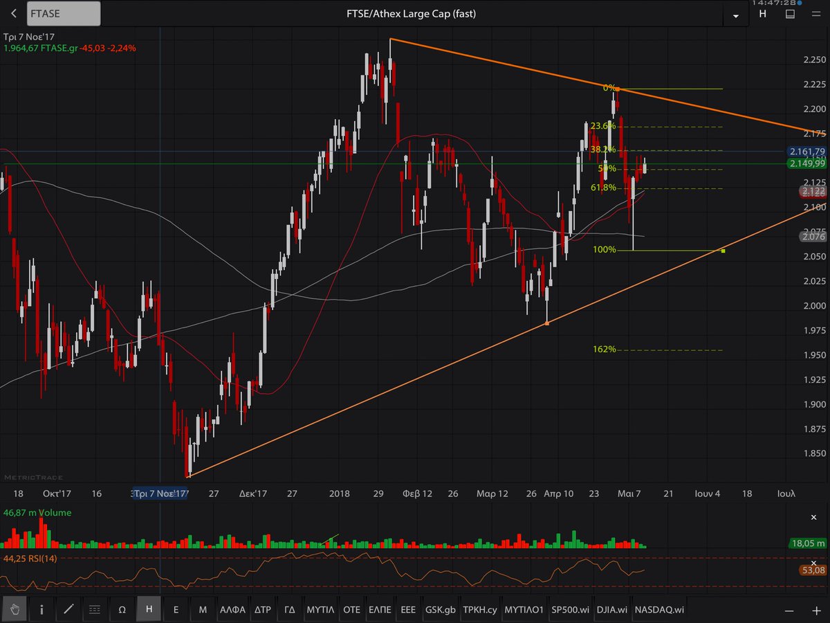 StefanosDPoulis's tweet photo. #FTSE/XA Large Cap (Ημερήσιο)
#FTSE #FTASE #FTASE@) #FTSE@) #GRMarket #Xrhmatisthrio https://t.co/ddzDovTEBd