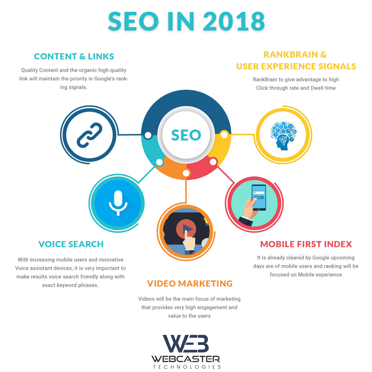Webcaster_Tech's tweet photo. Discover Top 5 #SEOTrends in 2018

SEO Training | Advance SEO Training | #SEO Services | #DigitalMarketing | #SEM | #SocialMediaMarketing | 10+ years of experience | Affordable Packages |

Visit us: https://t.co/KhODZGbjZX https://t.co/V9wEQWbA1I