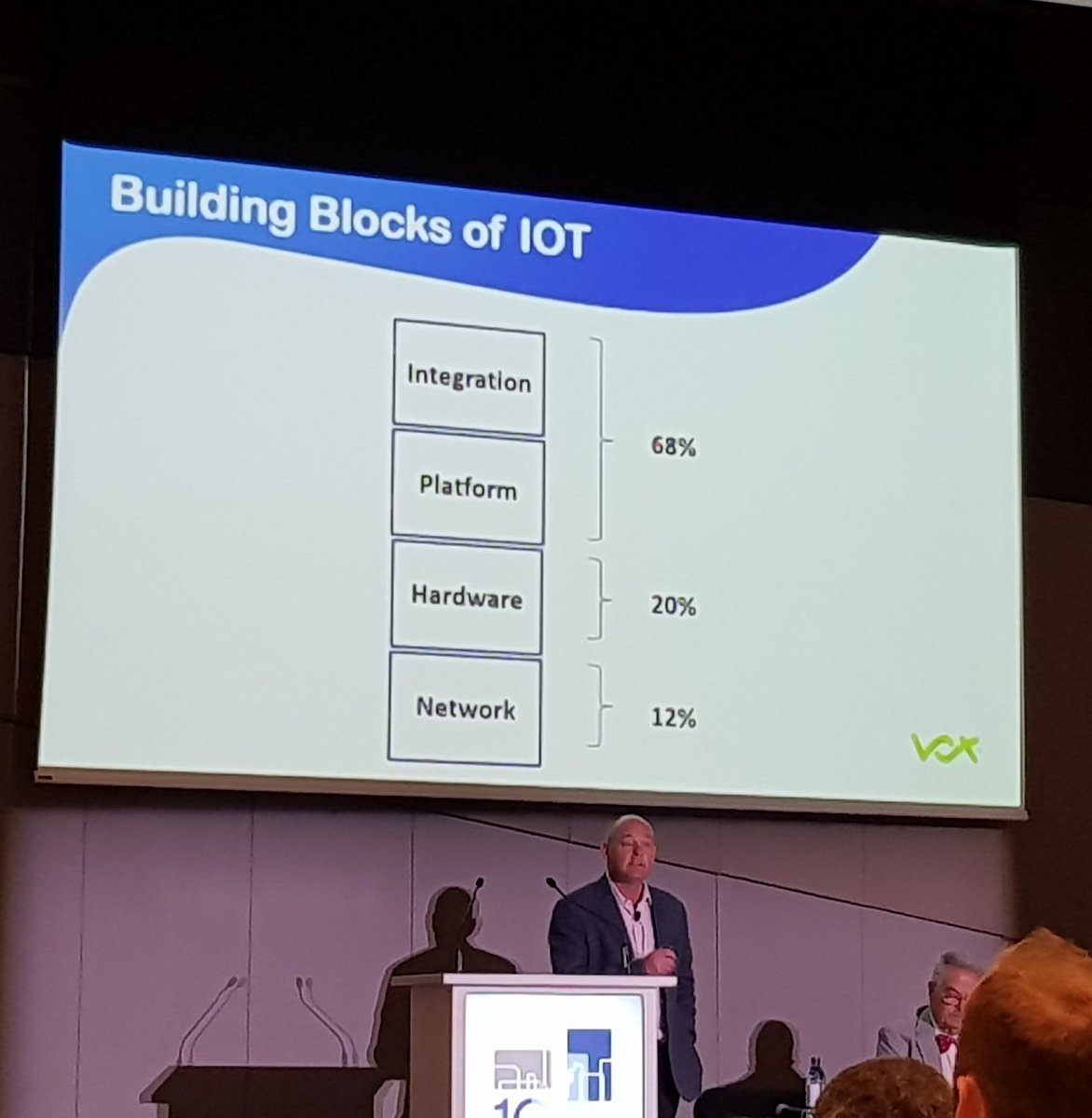 PropertyWheel's tweet image. Building blocks of #IOT #wcpdf