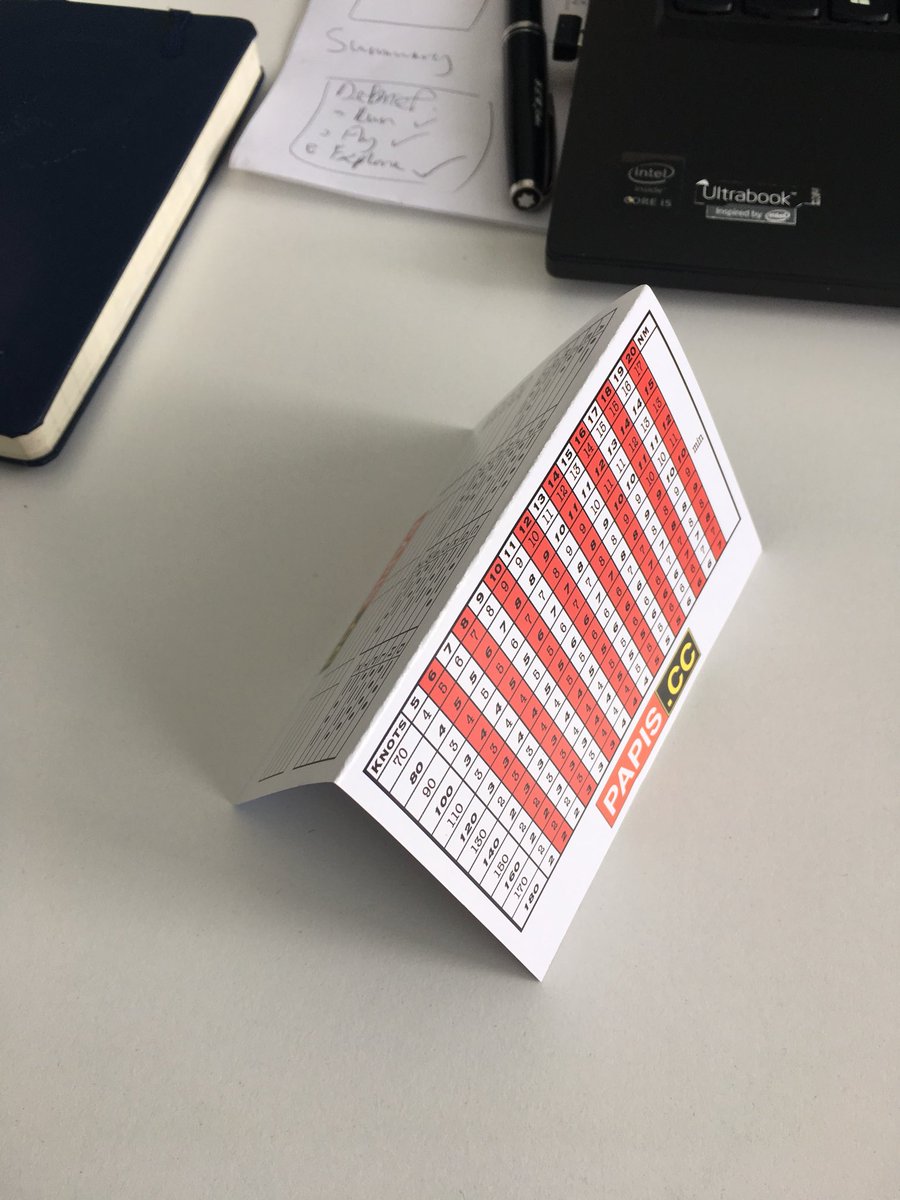 Papiscc's tweet photo. ⚪️⚪️🔴🔴 The flyers have arrived from @instantprintuk and they are great. Excellent service again. They’re now on their way to @pilot_mag for inclusion in their @aeroexpo goody bags. See you there! #avgeek #papis #papiscc #pilotclothing #pilot #gaflying #gaflyinguk #ppl https://t.co/zpaS9rvM4n
