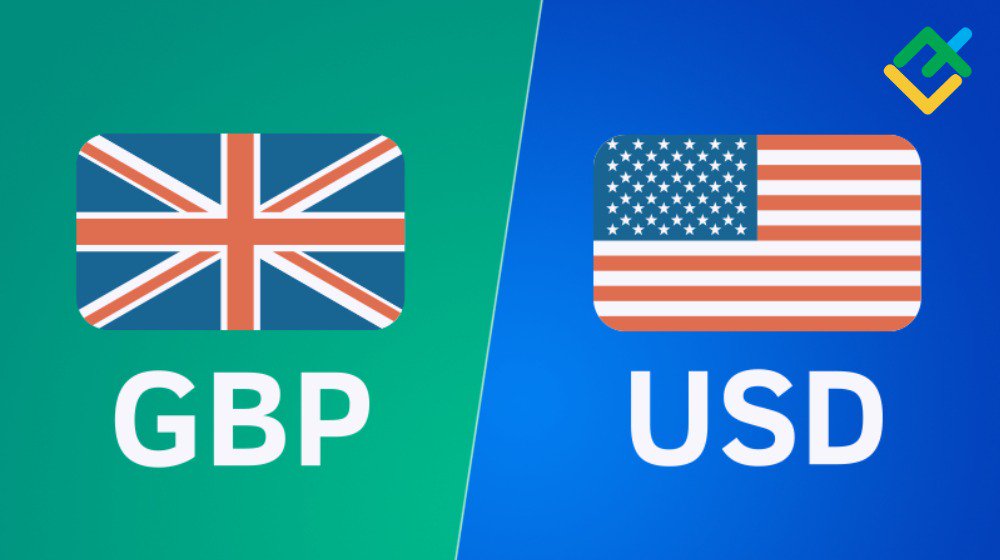 Liteforex Official On Twitter Gbp Usd Wave Analysis And Forecast - 