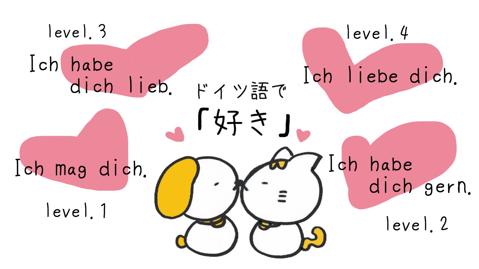 図解 ドイツ語 Twitter