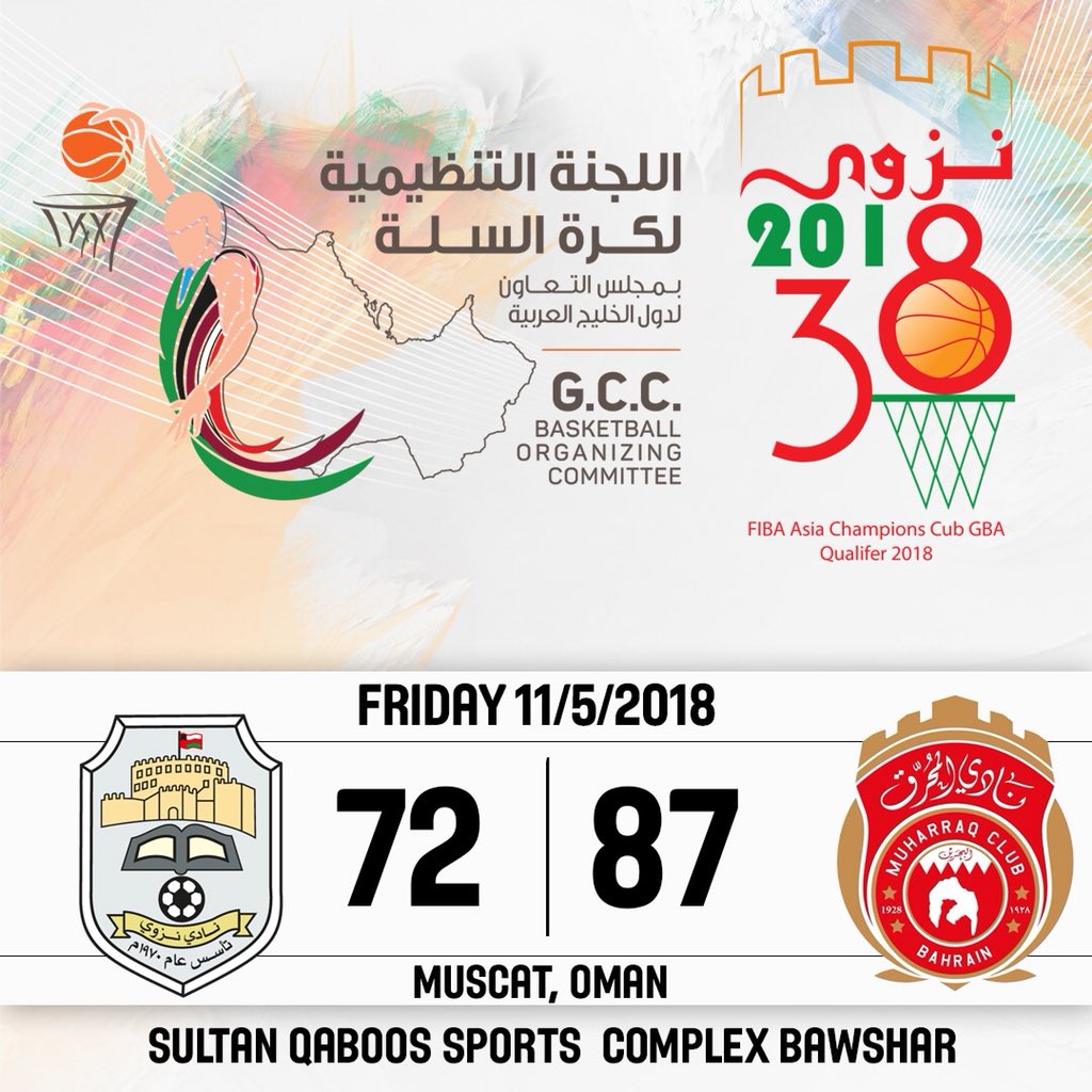GccBasket's tweet photo. نهاية المباراة بفوز فريق #المحرق #البحريني على #نزوى العُماني ضمن منافسات بطولة الأندية الخليجية لكرة السلة @FIBAAsiaCC https://t.co/Xsj2T1LJR7