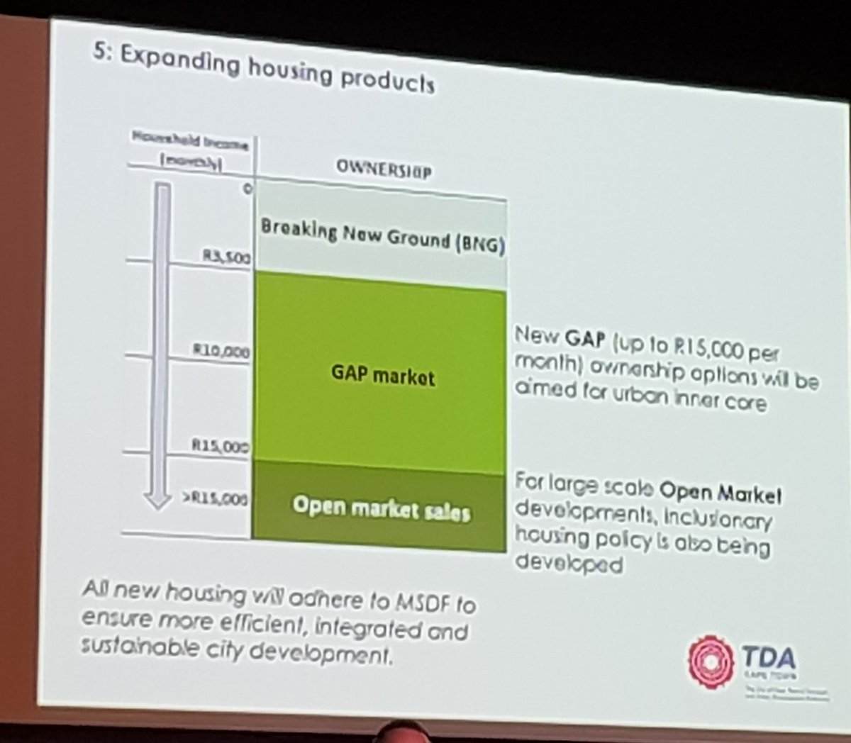 PropertyWheel's tweet image. Expanding housing projects - BNG, GAP Market, Open Market sales #wcpdf